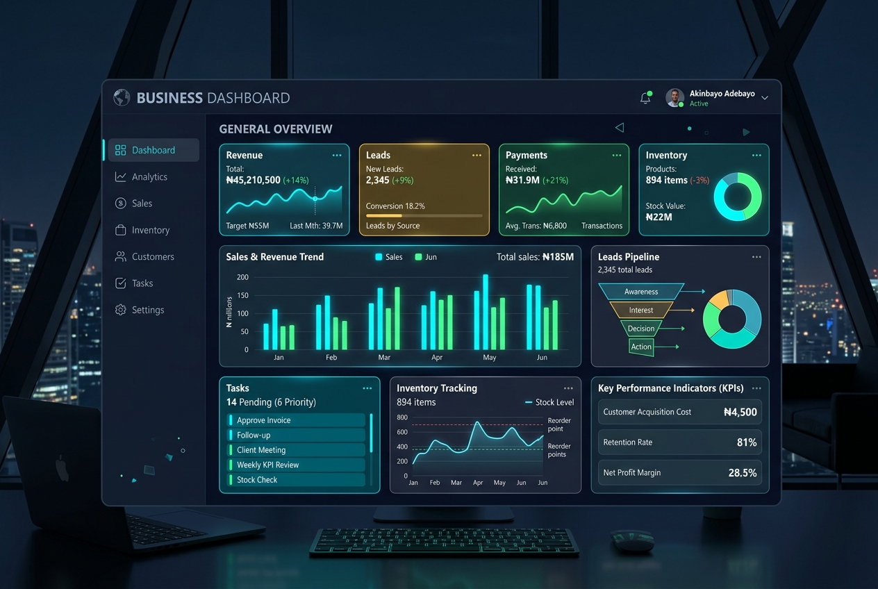 Business Dashboard featured solution visual