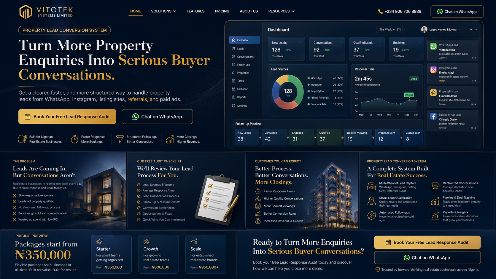 Property Lead Conversion System featured solution visual
